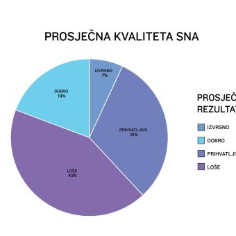 Garmin_kvaliteta sna (2)