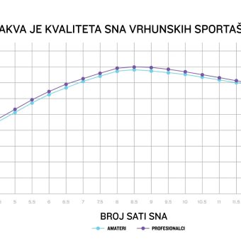 Garmin_kvaliteta sna (3)