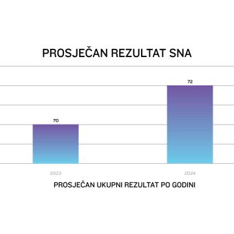 Garmin_kvaliteta sna (4)